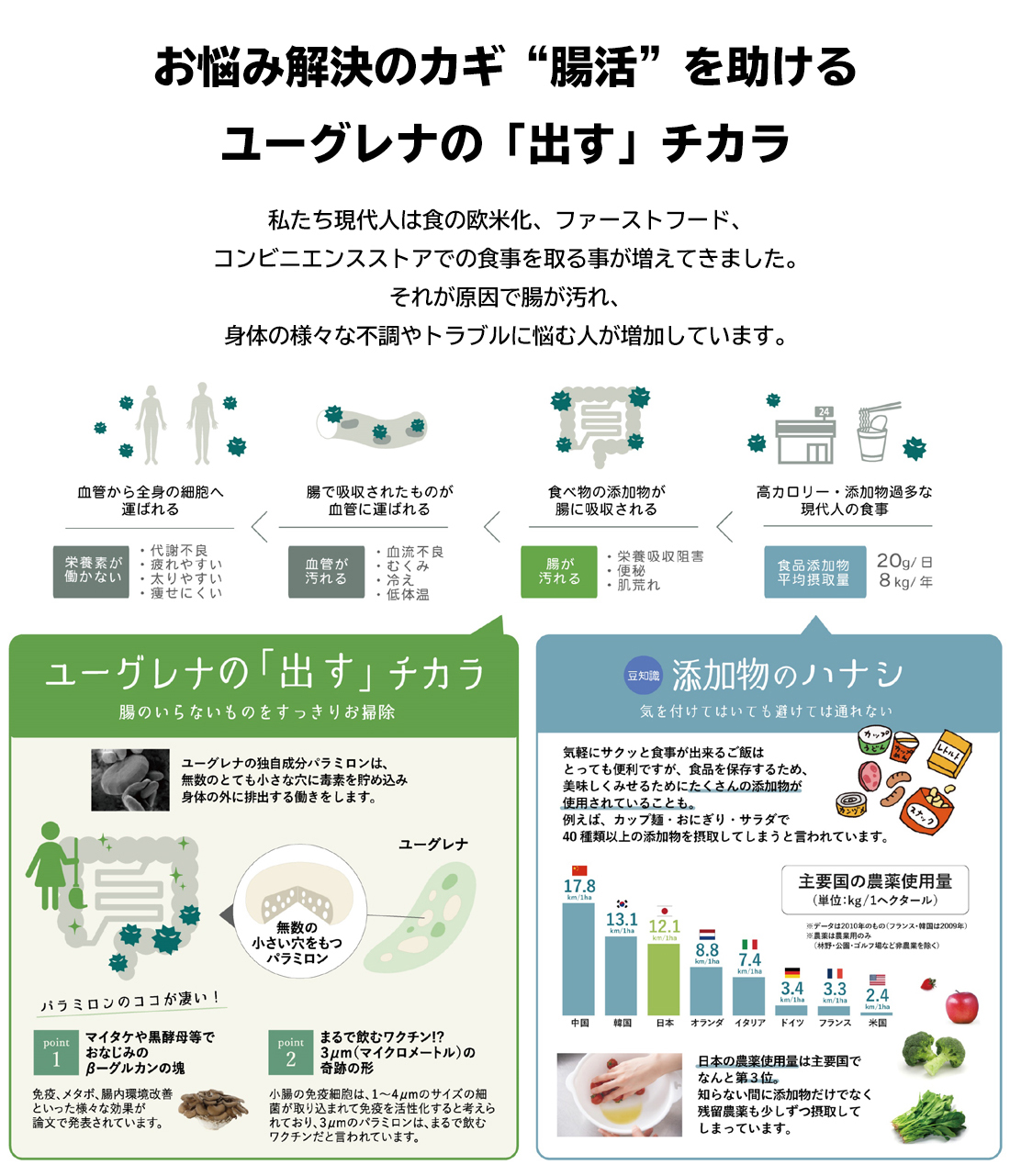 お悩み解決のカギ“腸活”を助けるユーグレナの「出す」チカラ